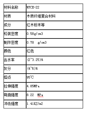 3D打印機廠家